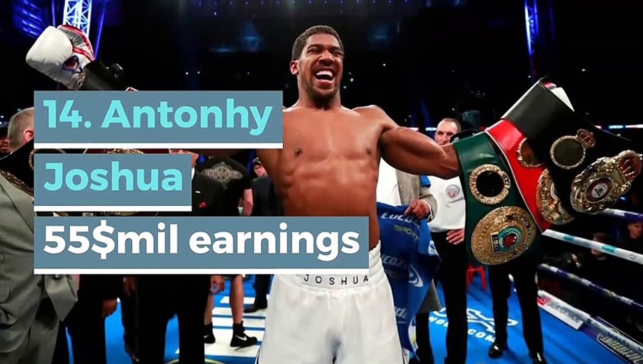 Top 15 Highest-Paid Athletes 2019