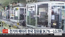 전기차 배터리 한국 점유율 34.7％…LG 2위