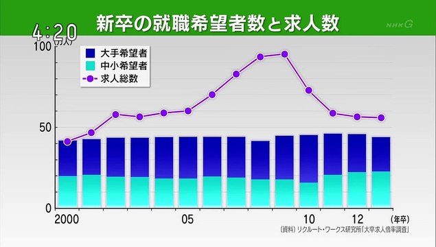 20120629-042000-視点・論点「若年雇用をどう増やすか」
