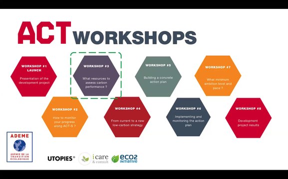 ACT – Assessing low-Carbon Transition: what resources to assess your carbon performance?