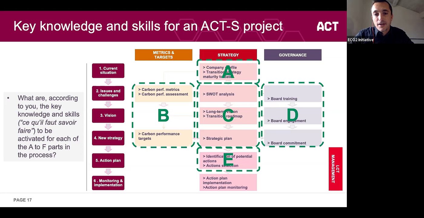 ACT – Assessing low-Carbon Transition: implementing and monitoring the ...