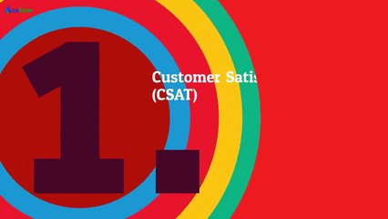 10 KPIs To Track For Better Customer Service - Acefone