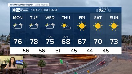Warmer weather moves our way to start the week