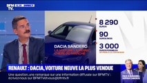 Dacia Sandero, la voiture neuve la plus vendue en France