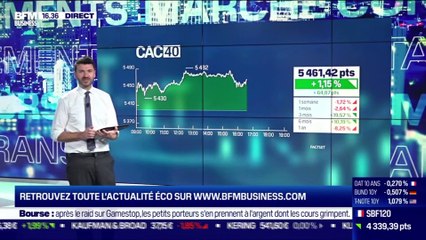 Mikaël Jacoby (Oddo BHF) : Quel potentiel technique pour les marchés ? - 01/02