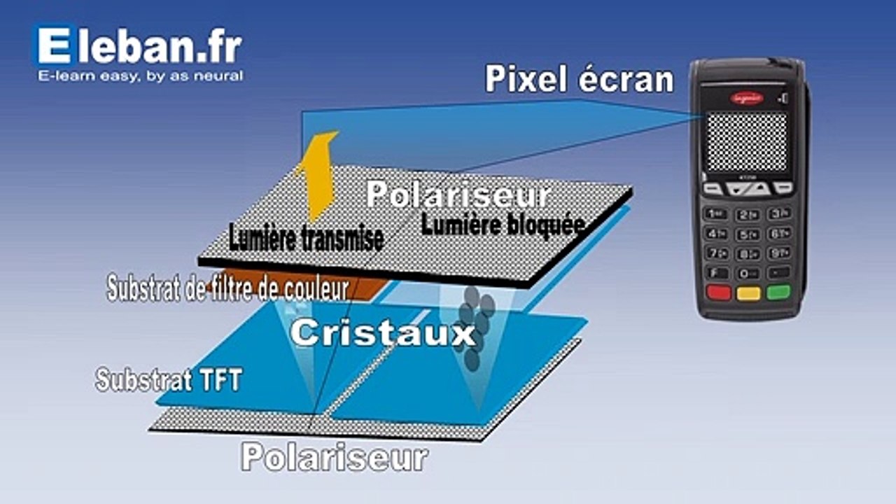 Régler le contraste écran d'un ICT 220