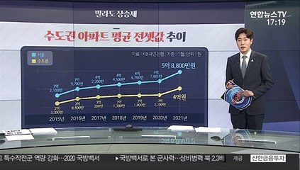 下载视频: [그래픽 뉴스] 빌라도 상승세