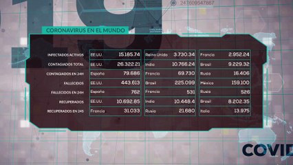 Estatus crisis COVID-19 02 febrero 2021 11:00