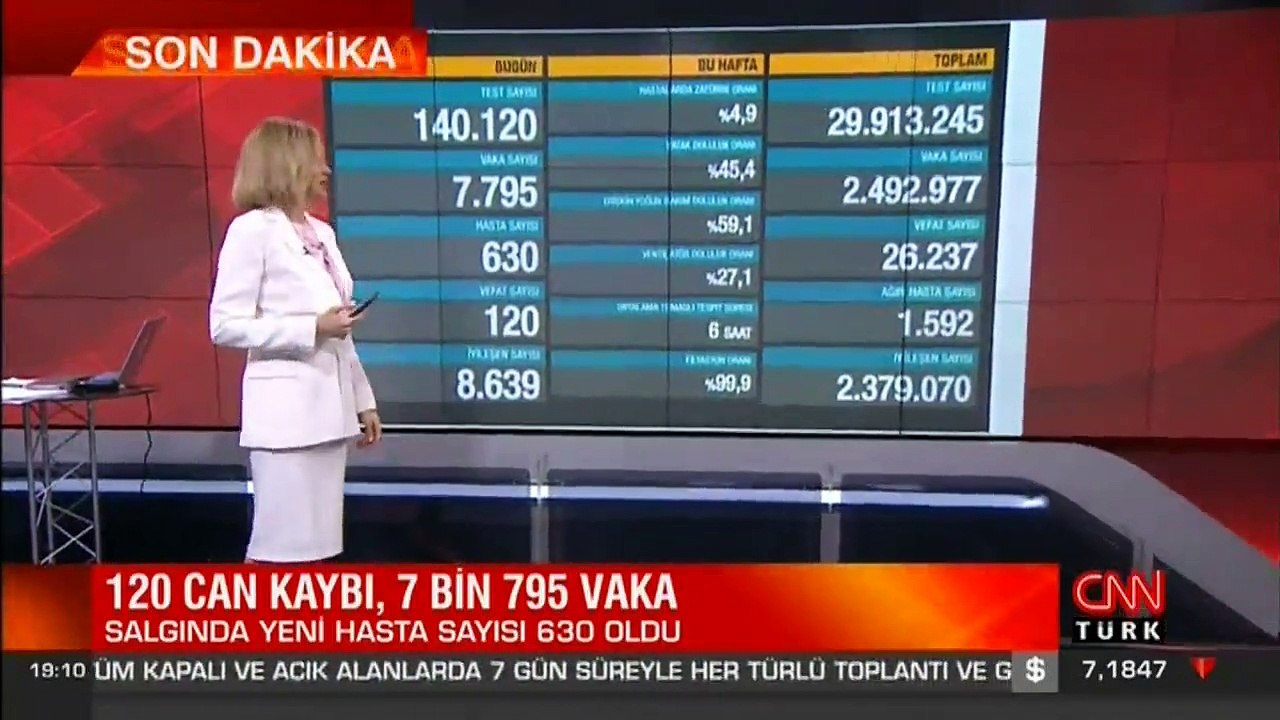Son dakika haberi... Vaka sayısı ve can kaybı kaç oldu? 2 Şubat 2021 koronavirüs tablosu