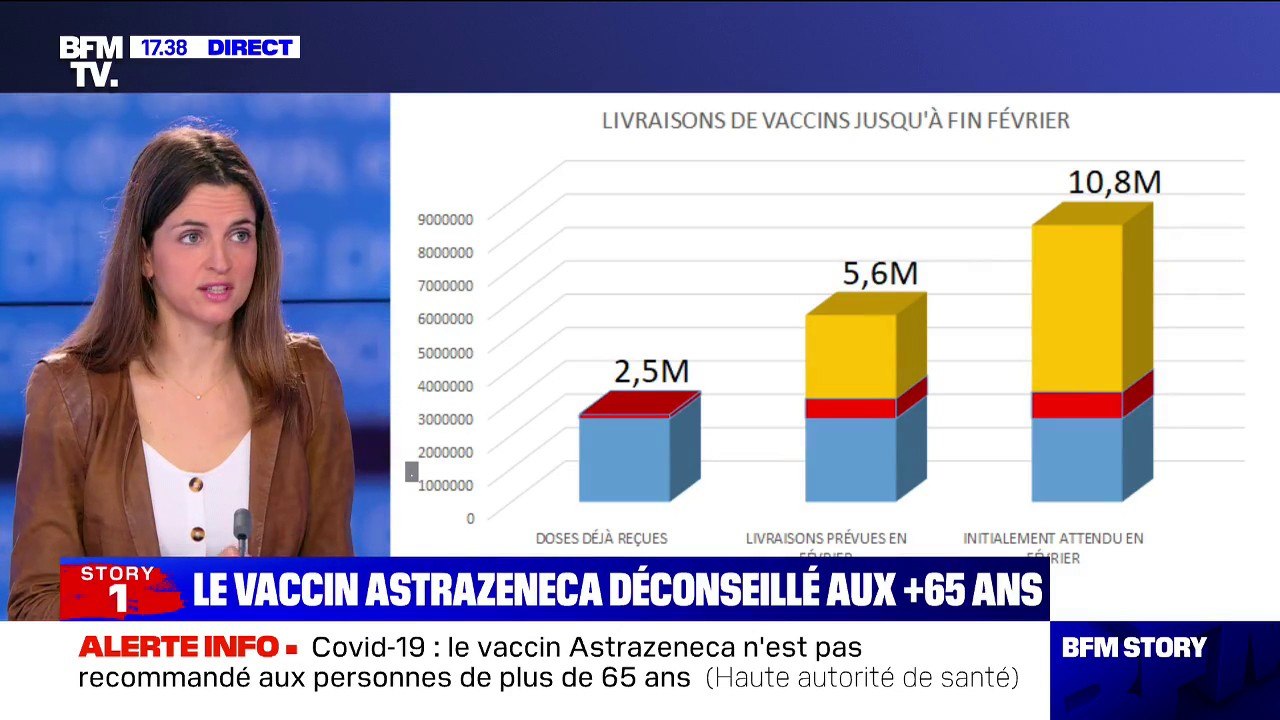 Covid-19: le vaccin AstraZeneca n'est pas recom...