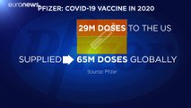 Pfizer ожидает рост прибыли