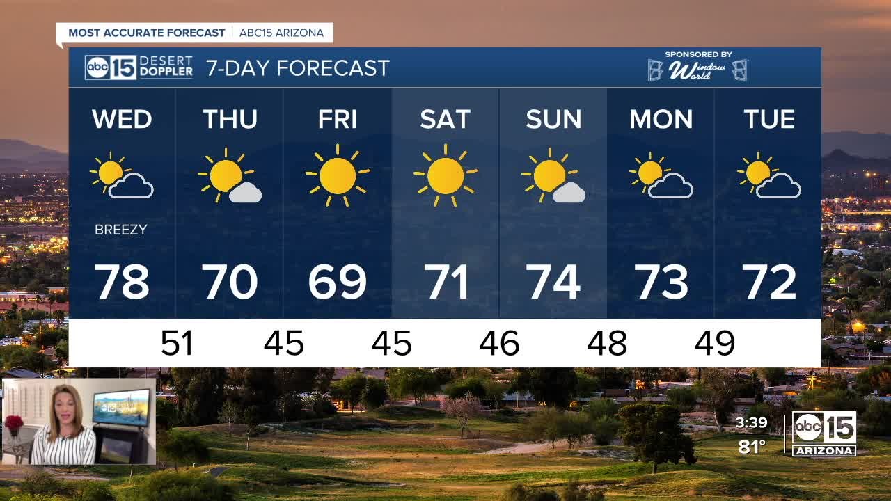 Warm start to February!