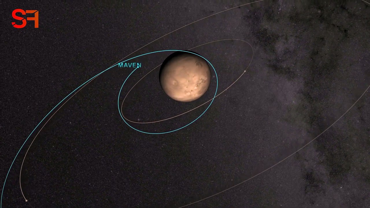 Maven :Science Orbit