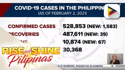 Confirmed COVID-19 cases sa bansa, umabot na sa 528K