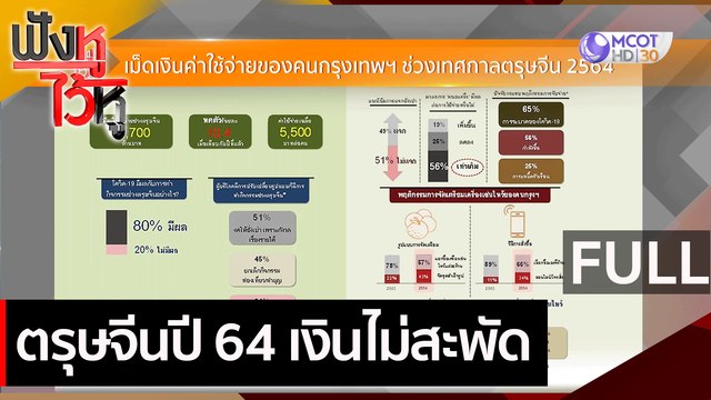 (คลิปเต็ม) ตรุษจีนปี 64 เงินไม่สะพัด | ฟังหูไว้หู (2 ก.พ. 64)