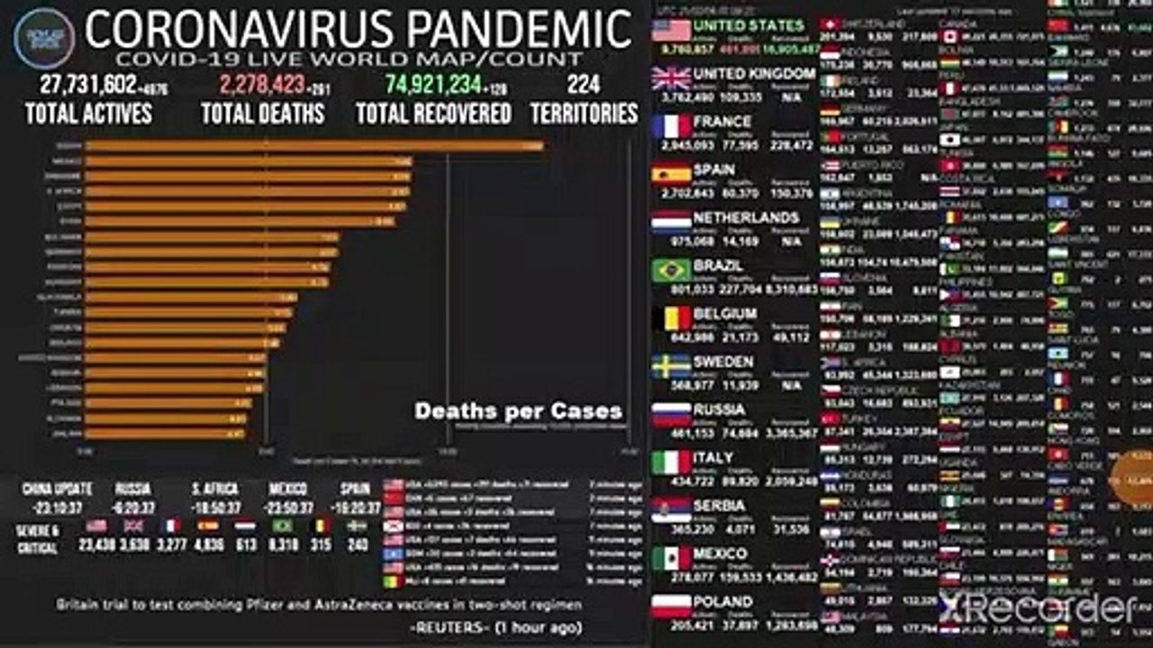 Coranovirus  noticias estadisticas