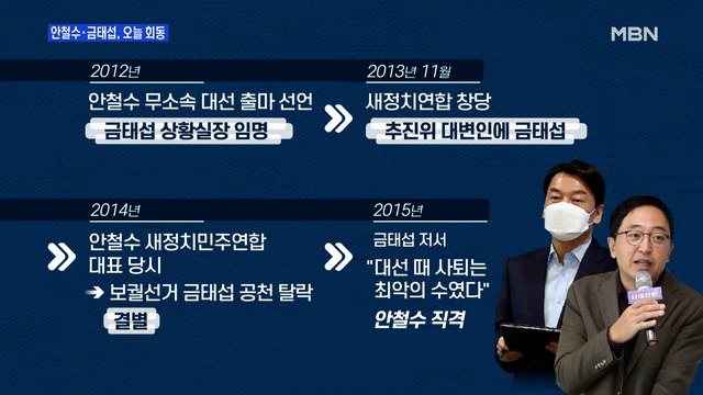 [MBN 프레스룸] 안철수·금태섭, 오늘 회동