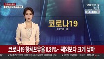 코로나19 항체보유율 0.31%…해외보다 크게 낮아
