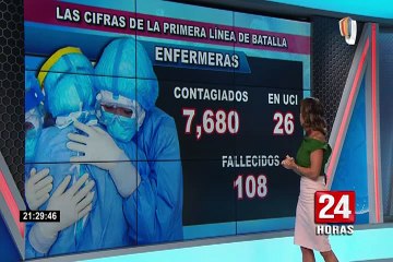 Covid-19: 42 000 policías están contagiados y 548 han fallecido a causa de la enfermedad