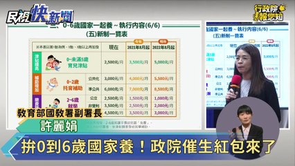 拚0到6歲國家養！育兒津貼明年5000元 公幼每月繳費1000元