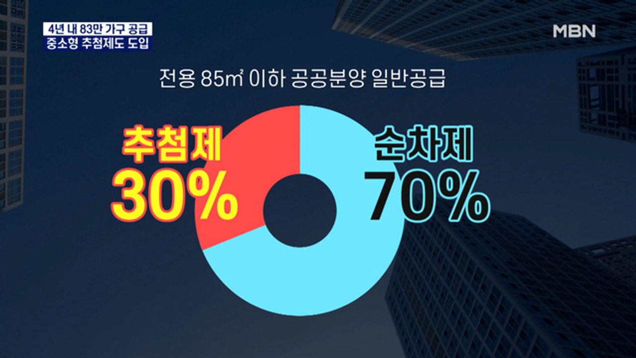 전용 85㎡ 이하 추첨제 도입…3040 '영끌' 막을까?
