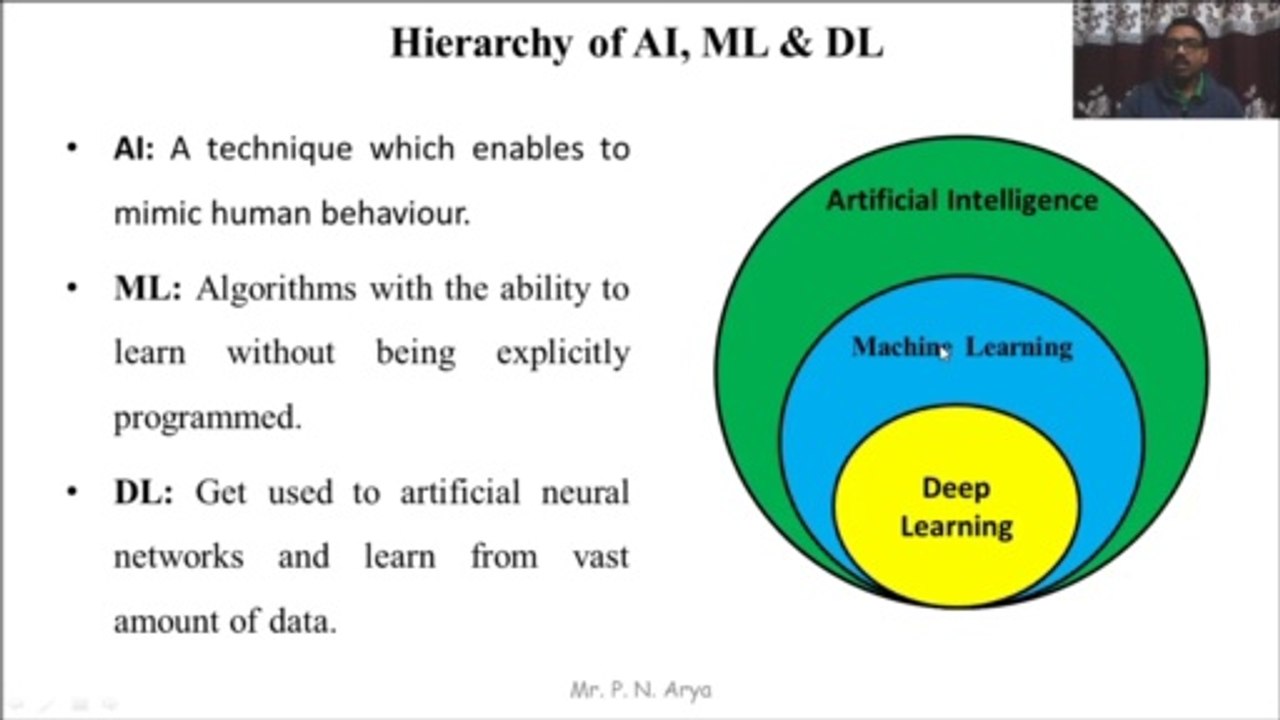 Machine Learning Part 2  || Hierarchy of Machine Learning || Applications of  Machine Learning || by PN Arya || PremnArya