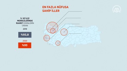 Türkiye nüfusu 83,6 milyonu geçti