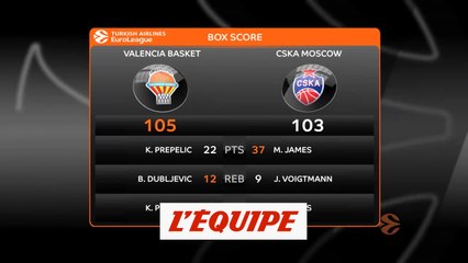 下载视频: Les temps forts de Valence - CSKA Moscou - Basket - Euroligue (H)