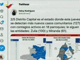Balance COVID-19 04FEB2021 I Venezuela registró 460 nuevos contagios y mantiene una tasa de recuperación en 94 %