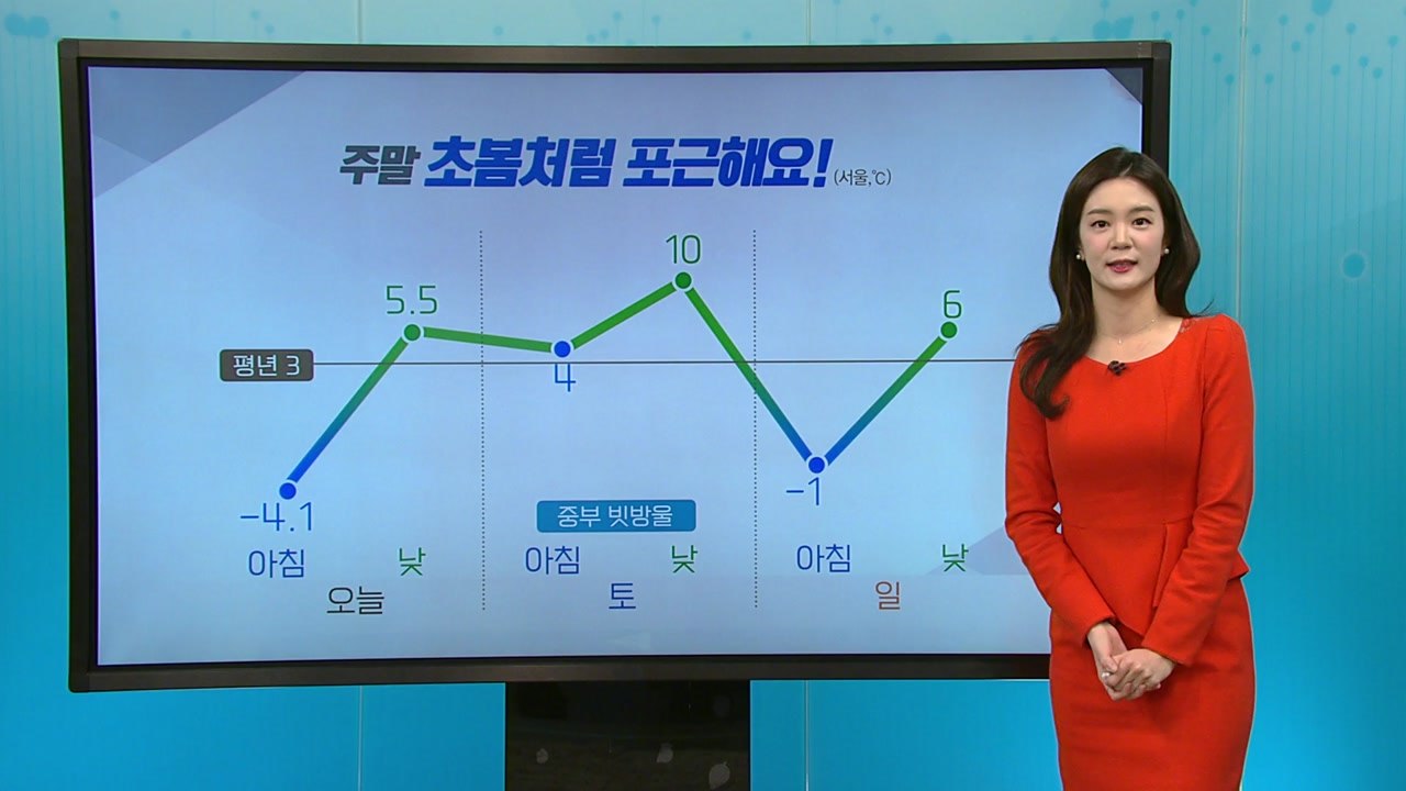 [날씨] 추위 많이 누그러져...주말엔 초봄처럼 '포근' / YTN