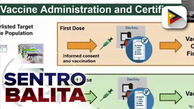 Mga mababakunahan vs. COVID-19, bibigyan ng vaccination card para sa monitoring; OFWs, kasama sa mga prayoridad na mabakunahan
