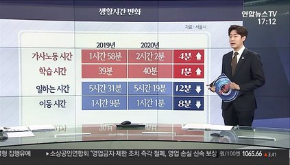 [그래픽뉴스] 생활시간 변화