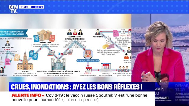 Que faire en cas d'inondation pour être pris en charge par l'assurance? BFMTV répond à vos questions