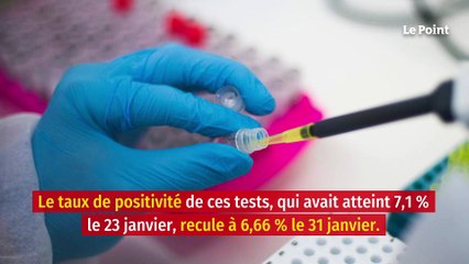 Covid-19 : les derniers chiffres de l’épidémie en France