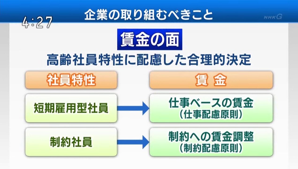 20180312-042000-視点・論点「高齢者雇用　企業と社員の覚悟」[字]