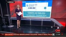 Son dakika: Koronavirüs aşısı yapılanların sayısı 2,5 milyonu geçti