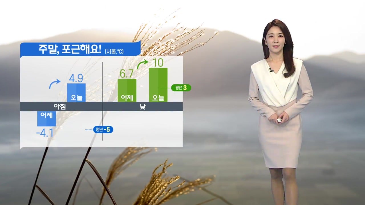 [날씨] 주말, 흐리지만 봄처럼 포근...중서부 미세먼지 / YTN