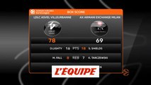 Les temps forts d'Asvel - Milan - Basket - Euroligue (H)