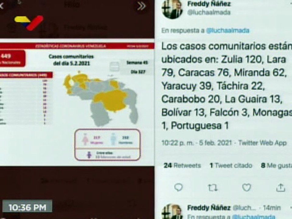 Balance COVID-19 05FEB2021 I Venezuela registra 456 nuevos contagios y la tasa de recuperados se mantiene en 94%