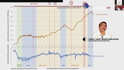 Luhut :PSBB Lahir dari Bawah, PPKM Lahir dari Atas