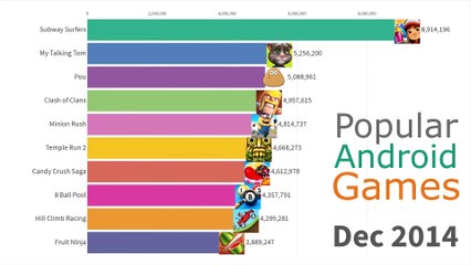 Most Popular Android Games 2012 - 2019