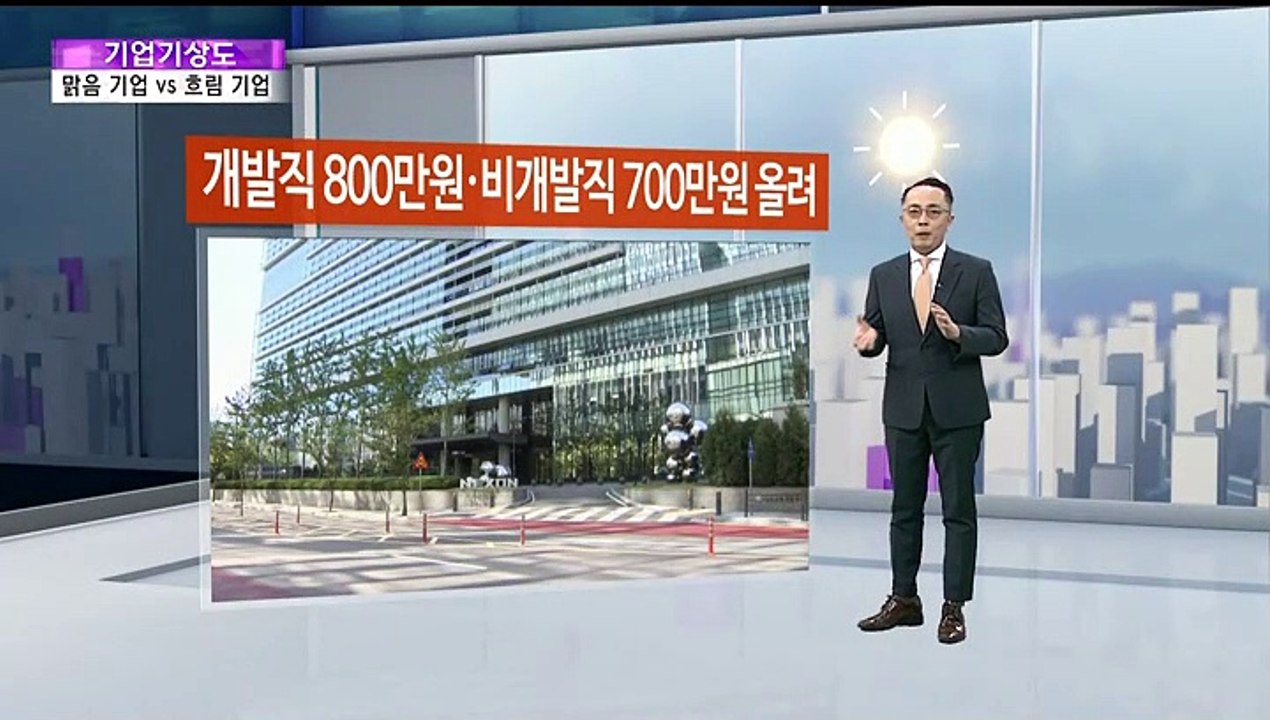 [기업기상도] 코로나 폭풍 헤친 기업 vs 역풍 맞고 흔들린 기업