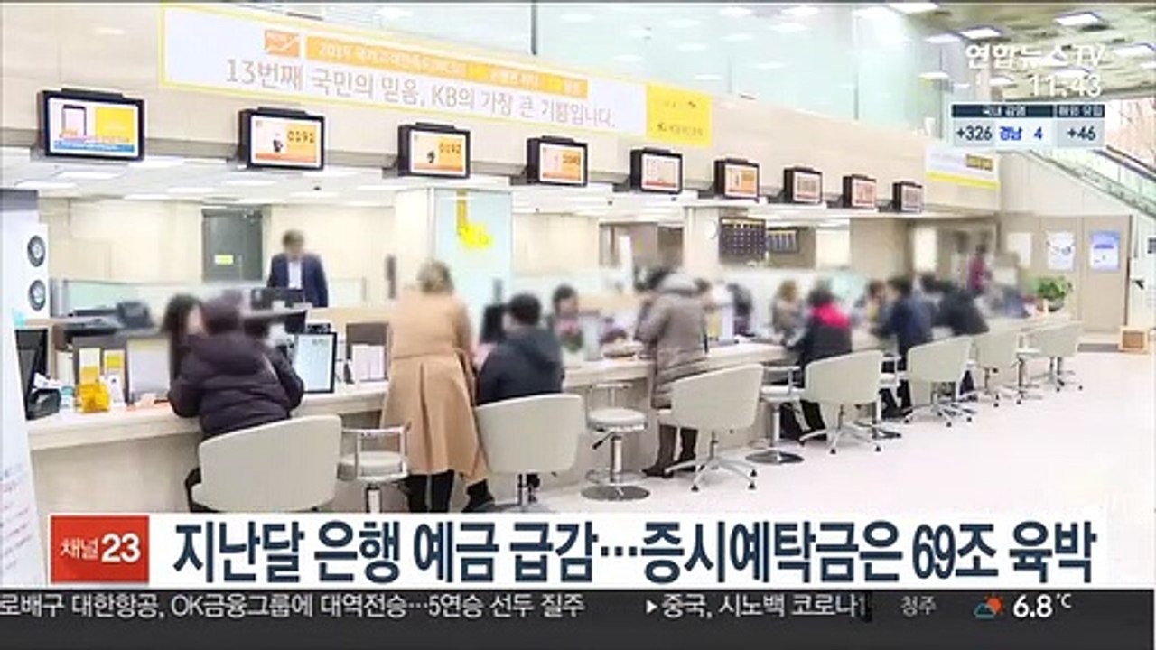 지난달 은행 예금 급감…증시예탁금은 69조 육박