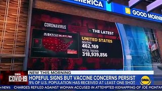 Covid Update More than 30 million Americans have received a vaccine dose