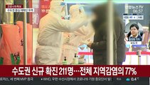 오늘 확진 300명대 예상…비수도권 영업제한 완화