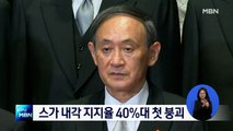 스가 지지율 40% 붕괴…유권자 82% 올림픽 재연기·취소