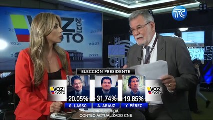 ACTUALIZACIÓN | Empate técnico entre Guillermo Lasso y Yaku Pérez