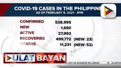 Kaso ng COVID-19 sa bansa, mahigit 538-K na