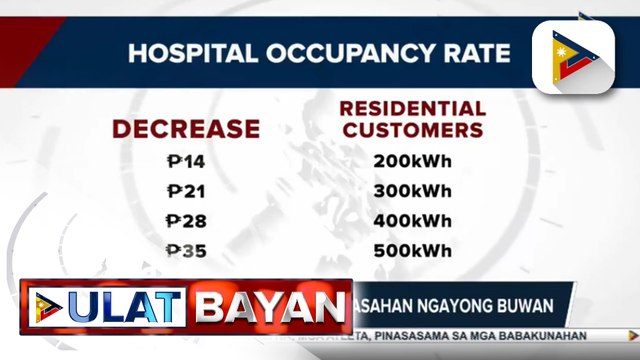 Bawas-singil sa kuryente, asahan ngayong buwan; mababang generation at transmission charge, dahilan ng bawas-singil