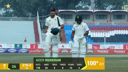 Pakistan vs South Africa - Full Match Highlights - 2nd Test Day 5